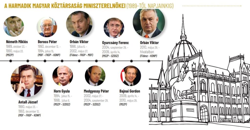 hungarian prime ministers hun con 3